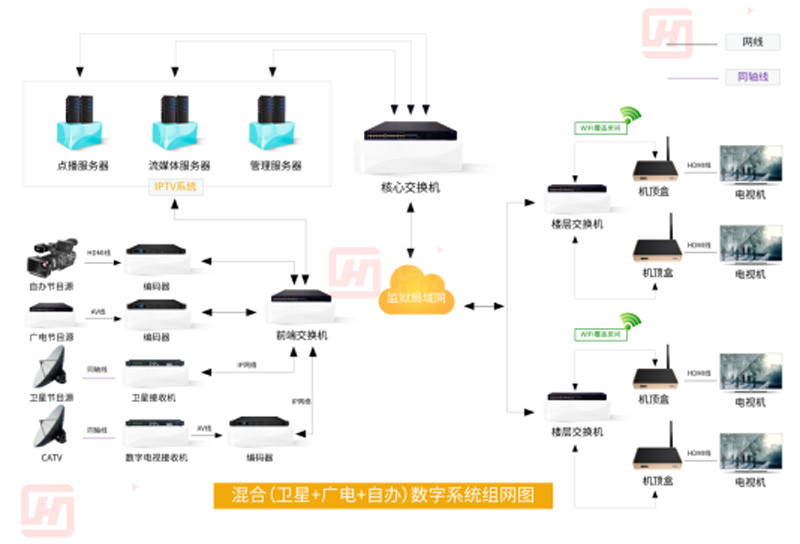 河南iptv酒店系統
